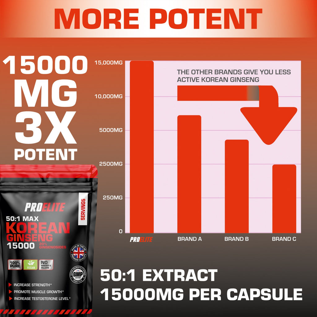 Korean Ginseng Root Extract Powder 15,000Mg Vegan Capsules Panax Ginseng Libido